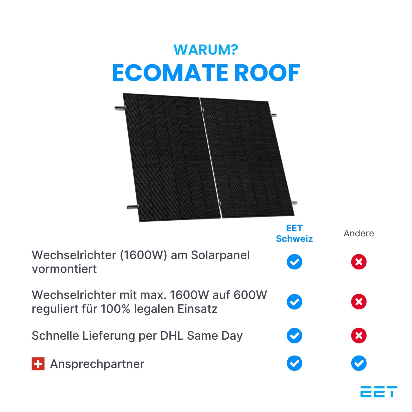 EcoMate Roof 1800W – Bild 4